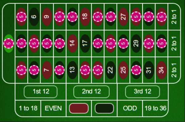 Yin and Yang Roulette Strategy Odds of winning
