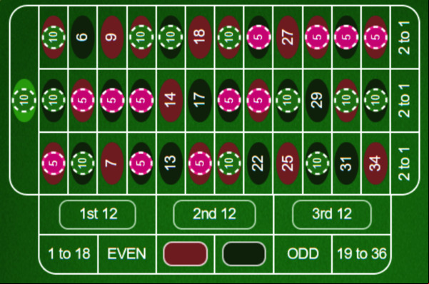 Yin and Yang Roulette Strategy Odds of winning - another example