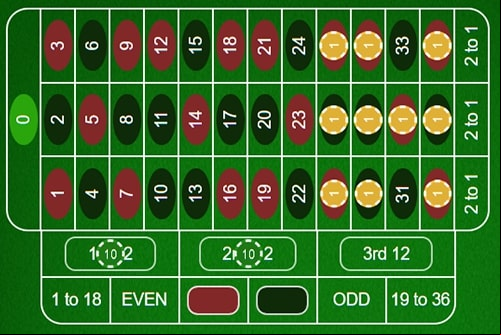 24+8 Roulette System